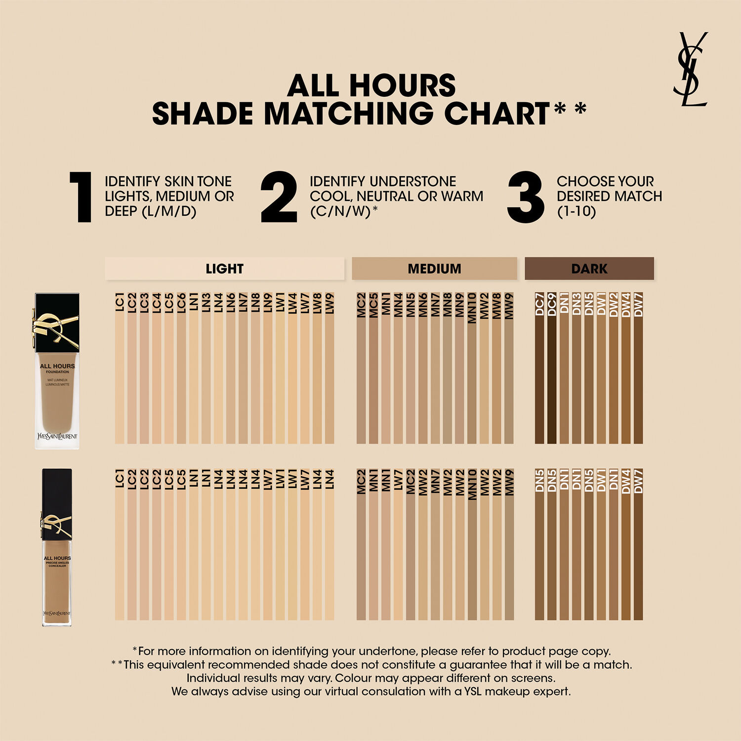 All Hours Precise Angles Concealer
