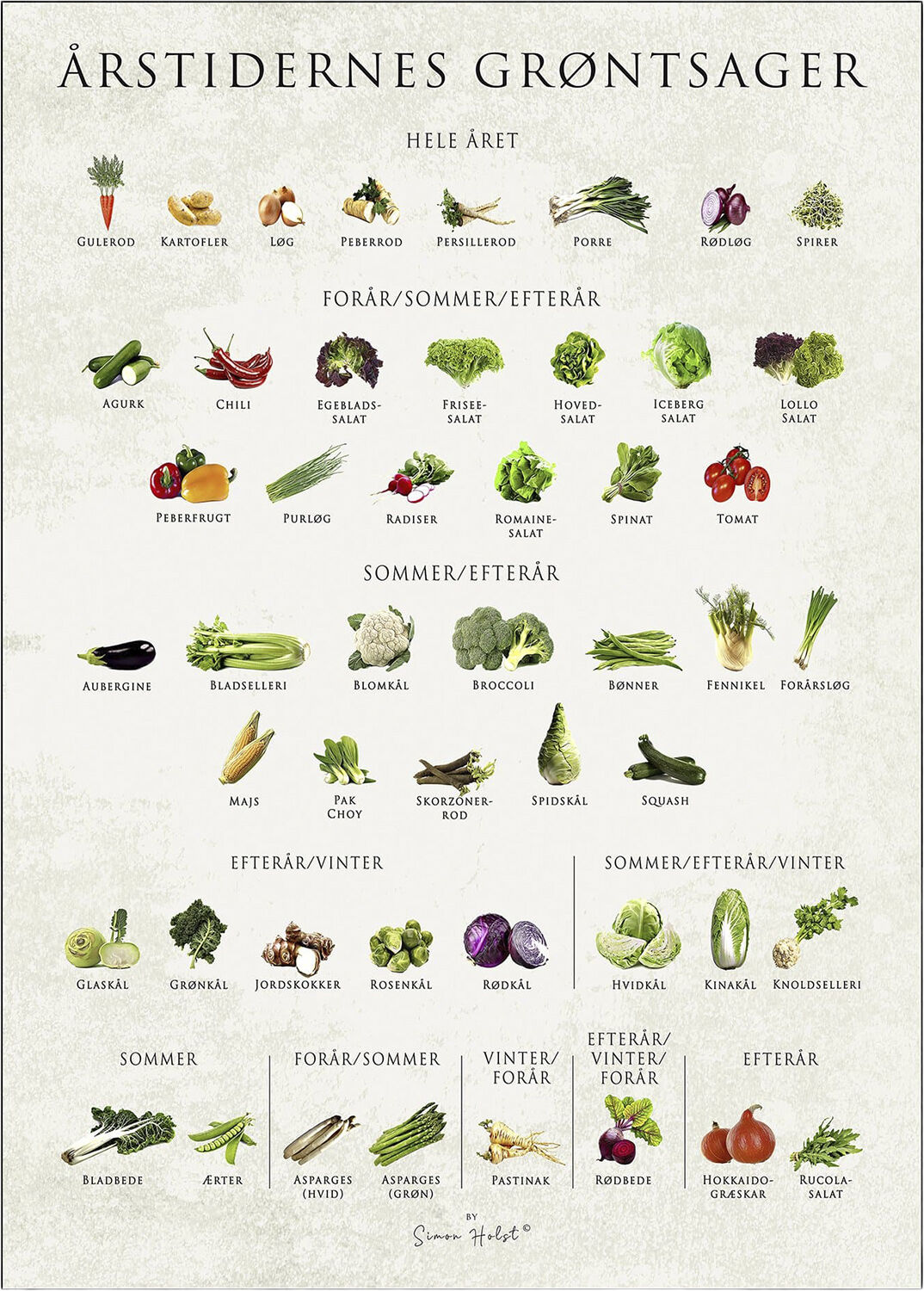 &Aring;rstidernes Gr&oslash;ntsager v2