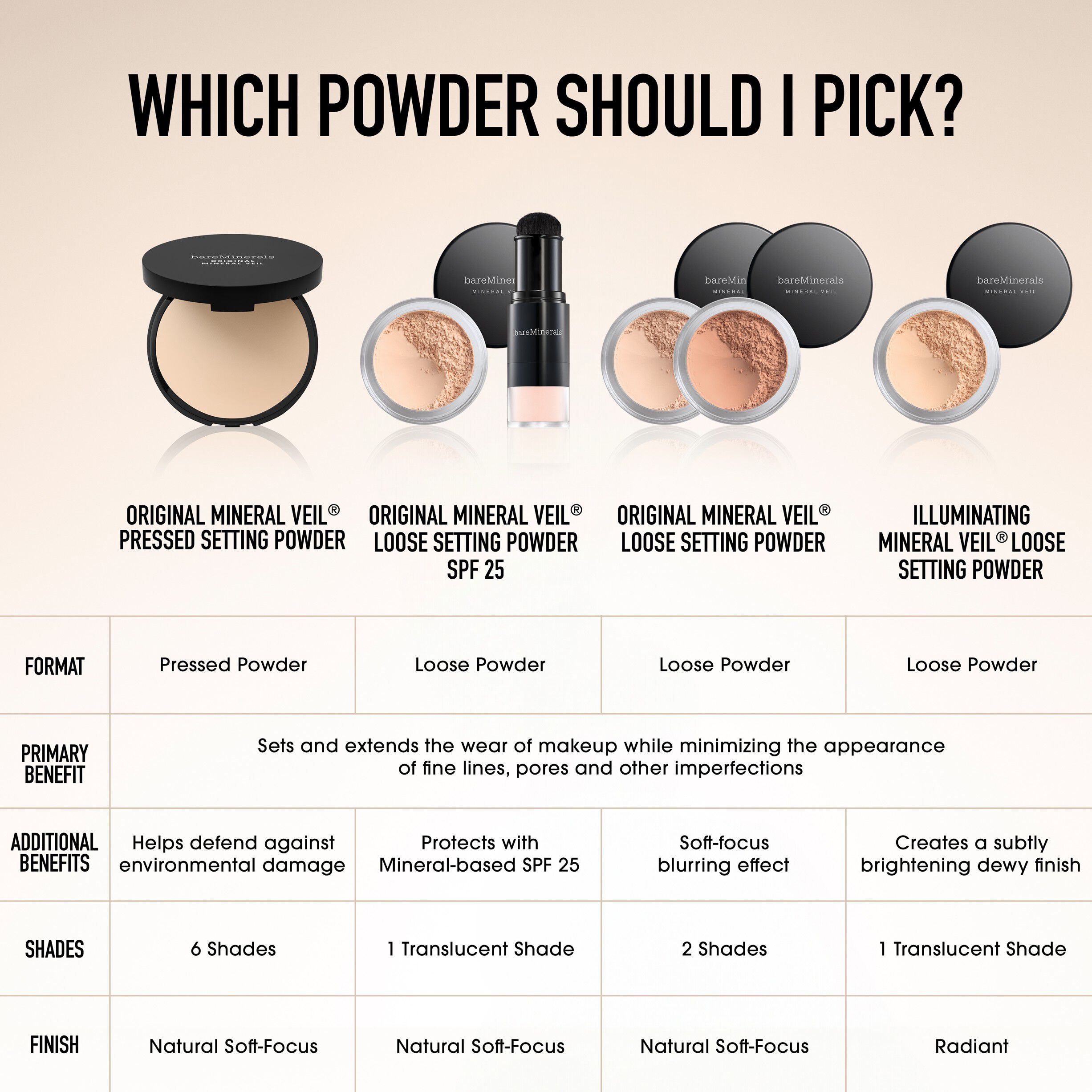 Original Min Veil Pressed Setting Powder