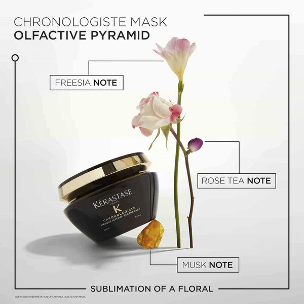 Chronologiste Masque Régénérant Hair Mask