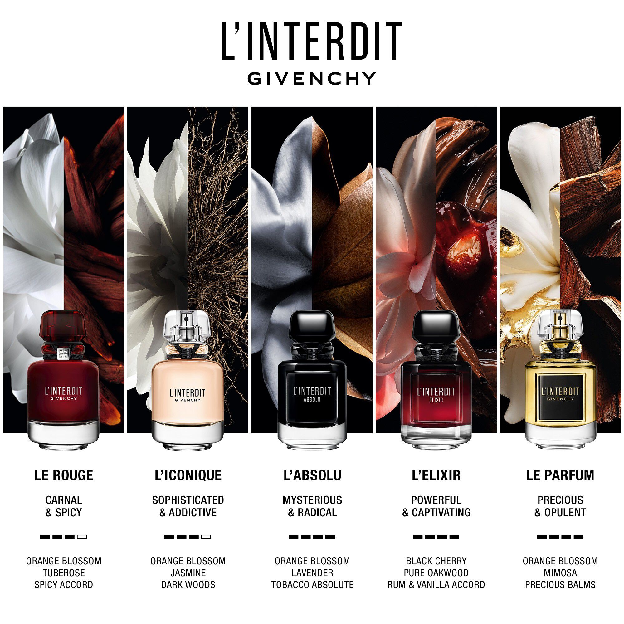 Givenchy L'Interdit rouge Eau de parfum