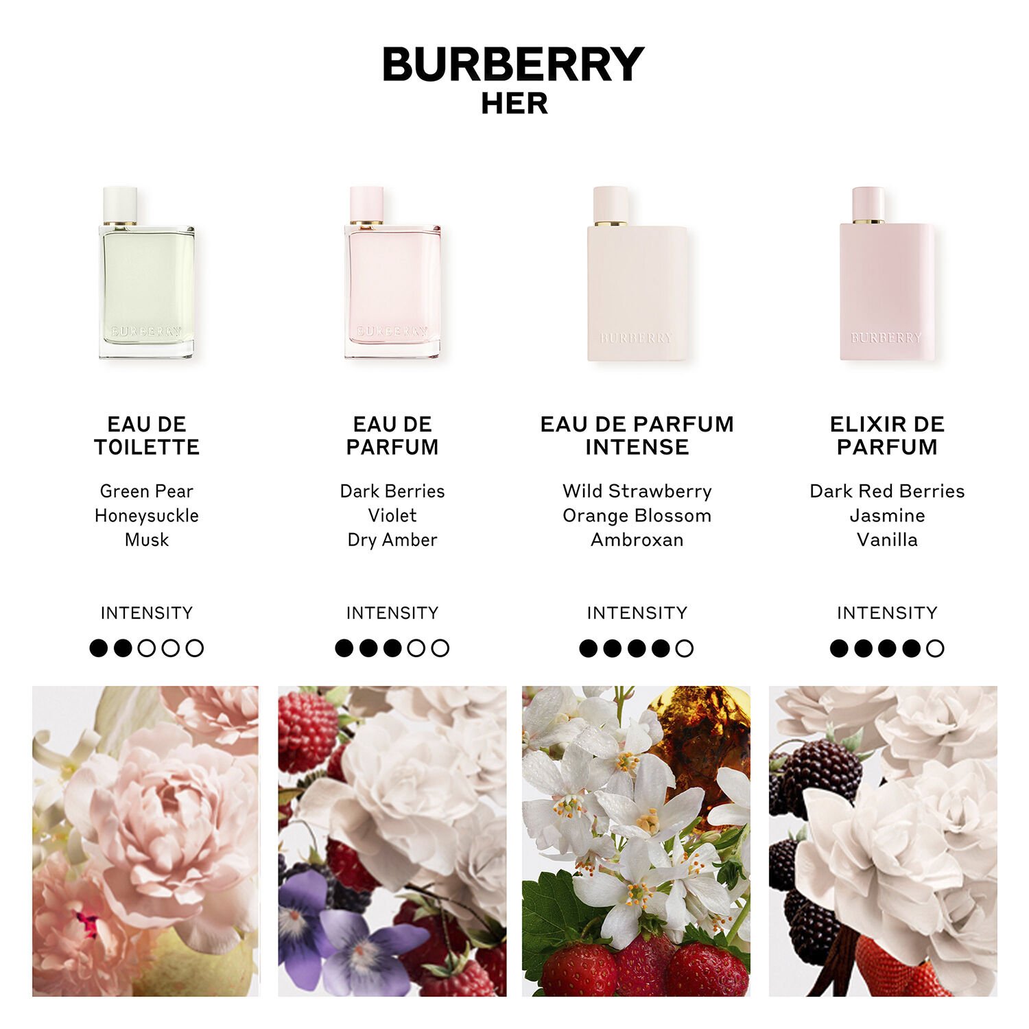 Her Eau de Parfum Intense