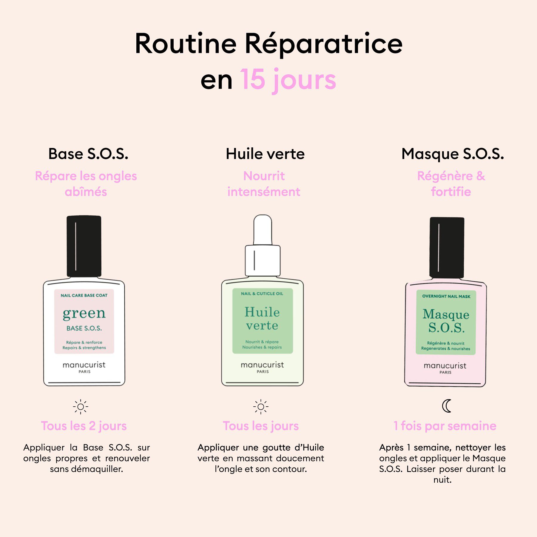 KIT Rescue Kit - SOS Base Coat + SOS Mask + Huile Verte