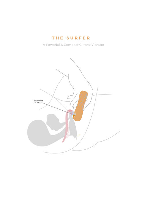 The Surfer Klitoris Vibrator