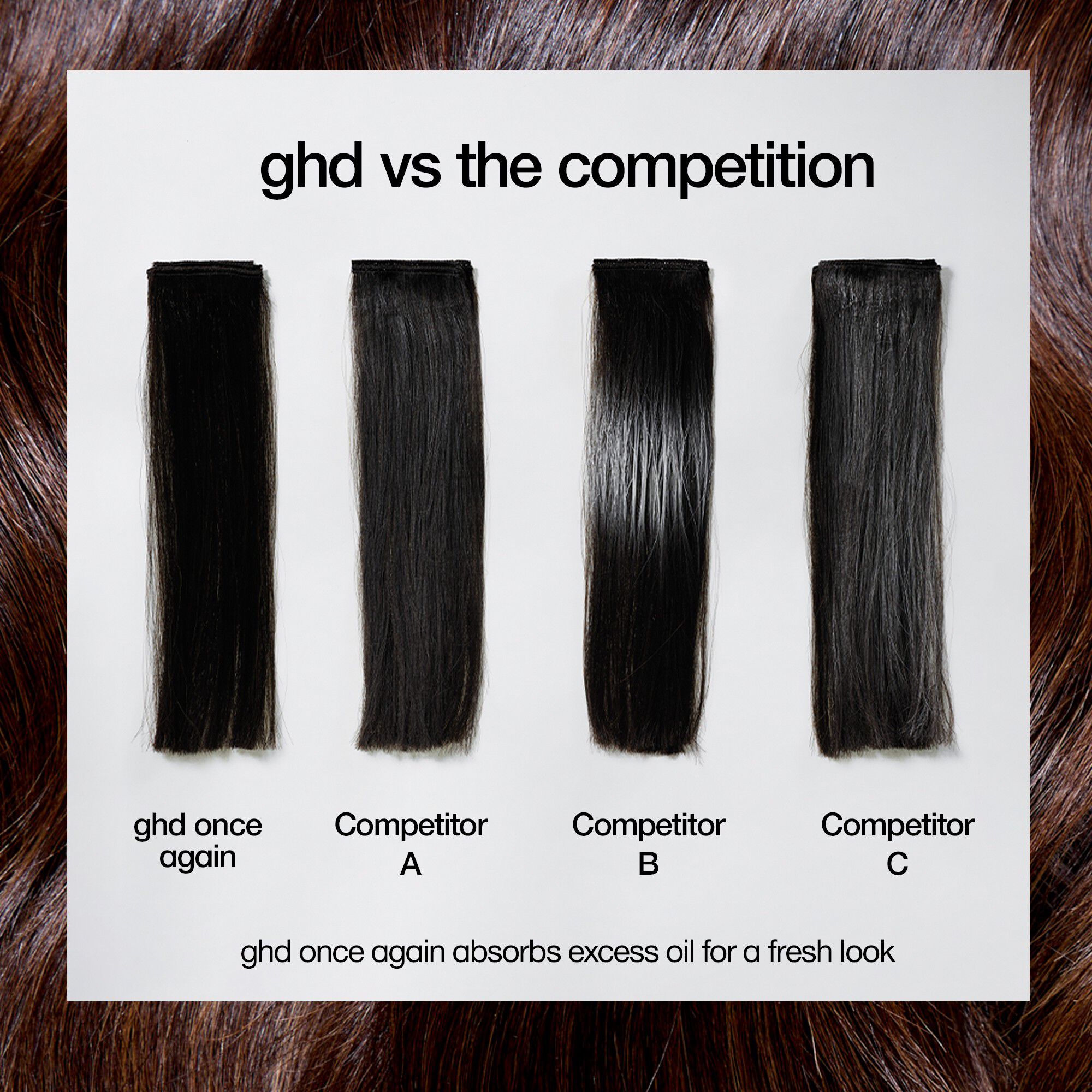 ghd Once Again - Lightweight Refresh Dry Shampoo 200ml