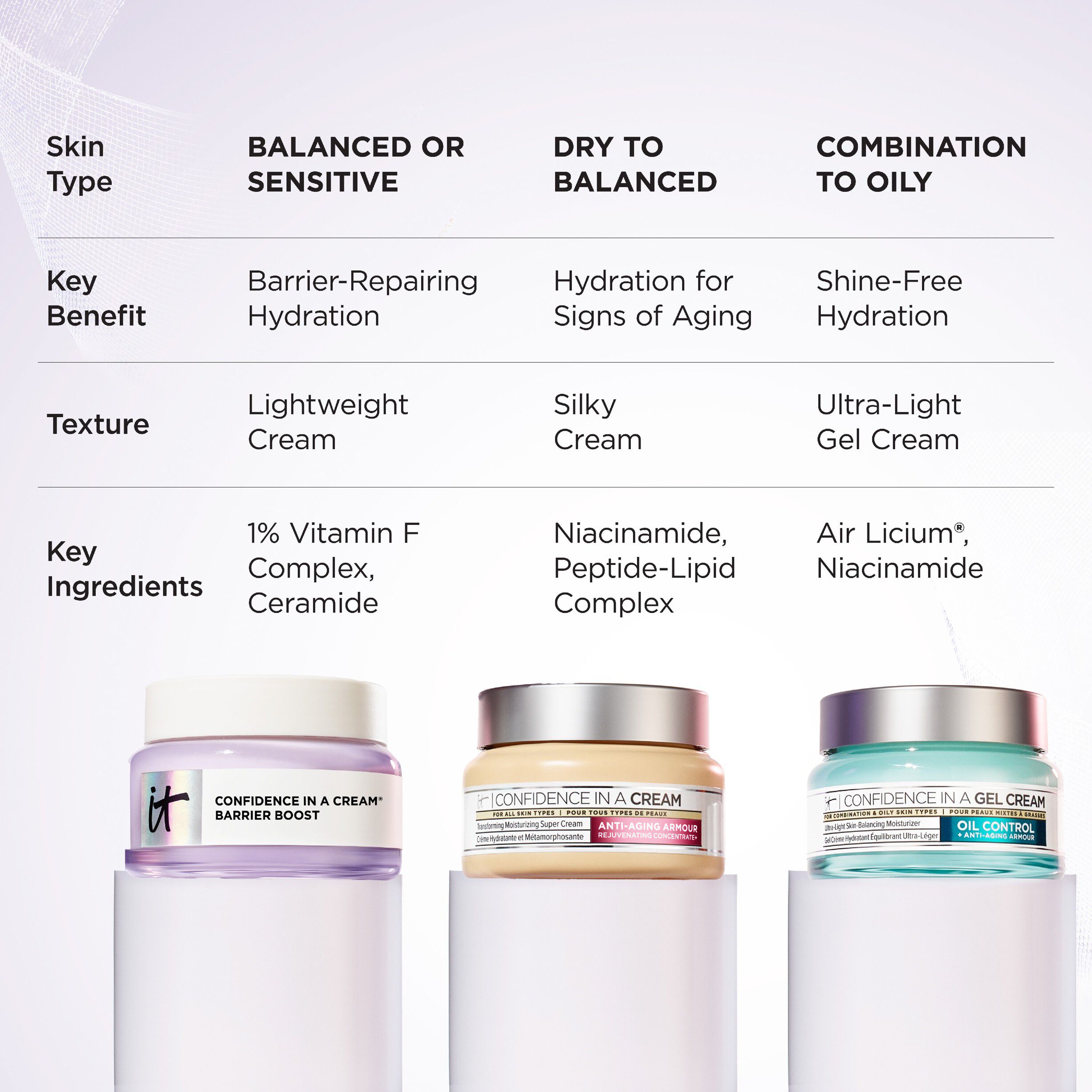 Confidence in a Cream&reg; Barrier Boost