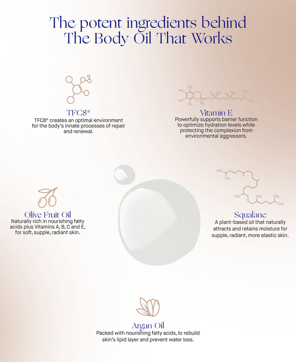 The Body Oil