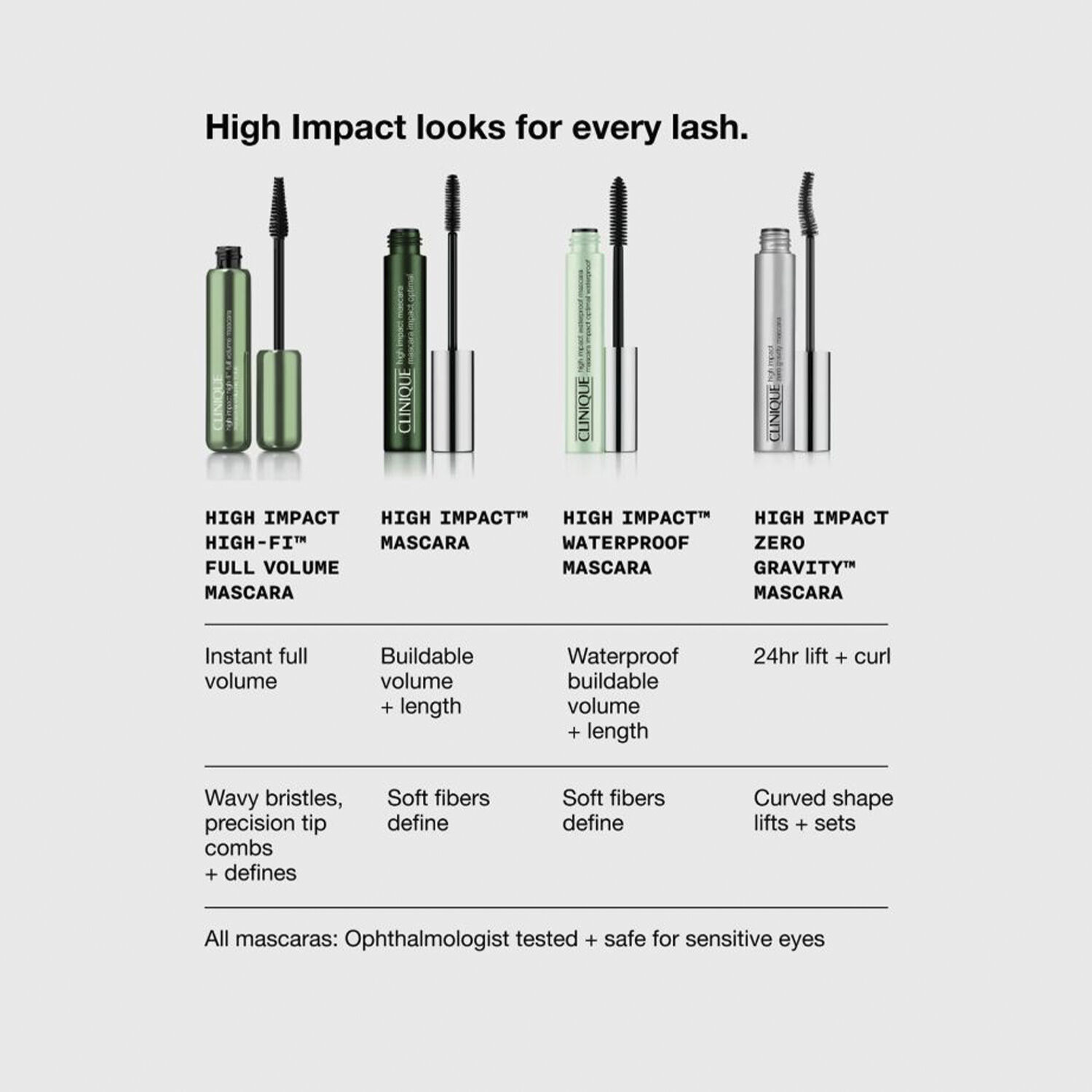 High Impact High-Fi Full Volumen Mascara