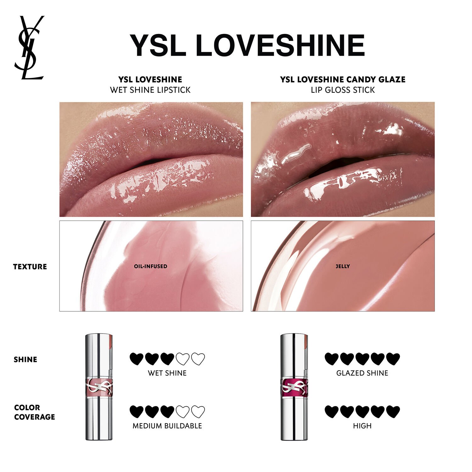 YSL LOVESHINE CANDY GLAZE LIP GLOSS STICK 12