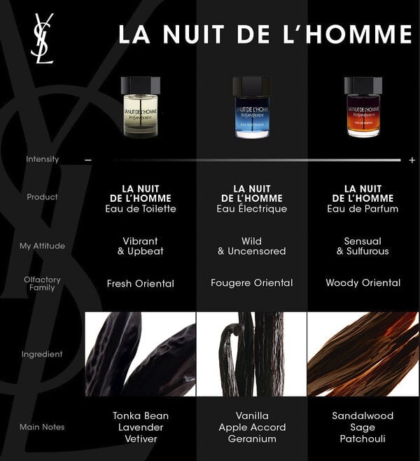 La Nuit de L'Homme Eau de Parfum