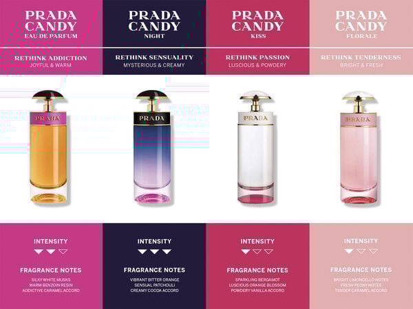 Candy Eau de Parfum
